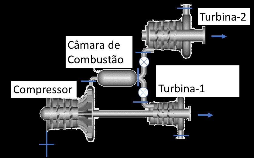 A pressão e temperatura à entrada do compressor é de 1bar e 300K respectivamente e as turbinas descarregam para a atmosfera que está a 1bar.