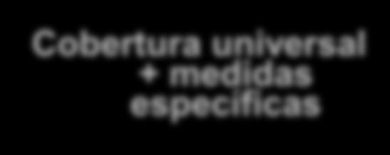 IGUALDADE no exercício dos direitos de saúde Desagregação de dados Outputs sexual e reprodutiva Cobertura universal + medidas específicas Quem foi deixado de fora?