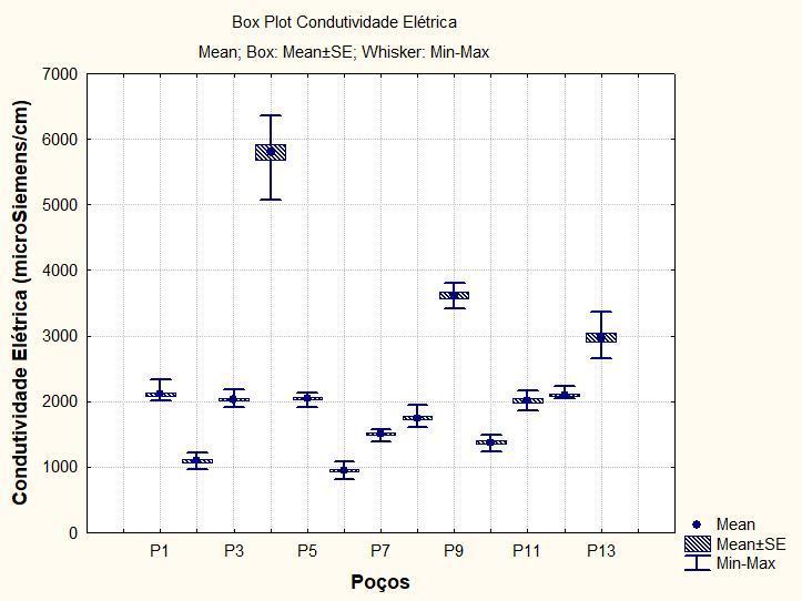 O íon K +, cujos resultados são mostrados na Figura 12, apresentou concentrações muito reduzidas em comparação ao sódio.