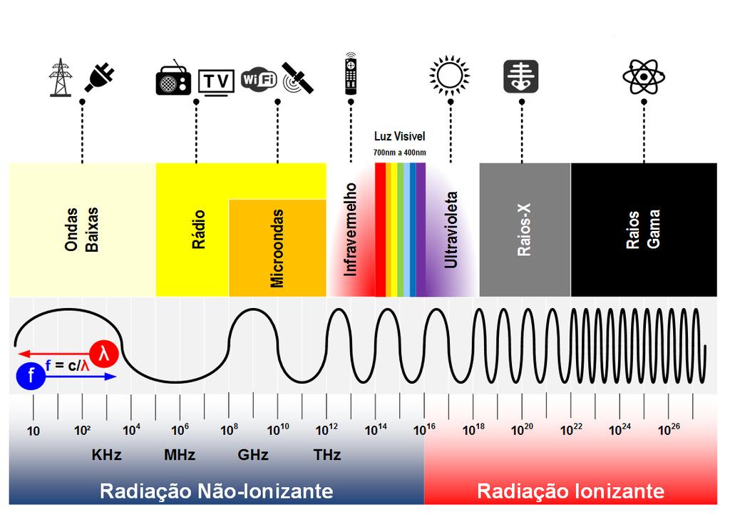 2.1 ESPECTRO