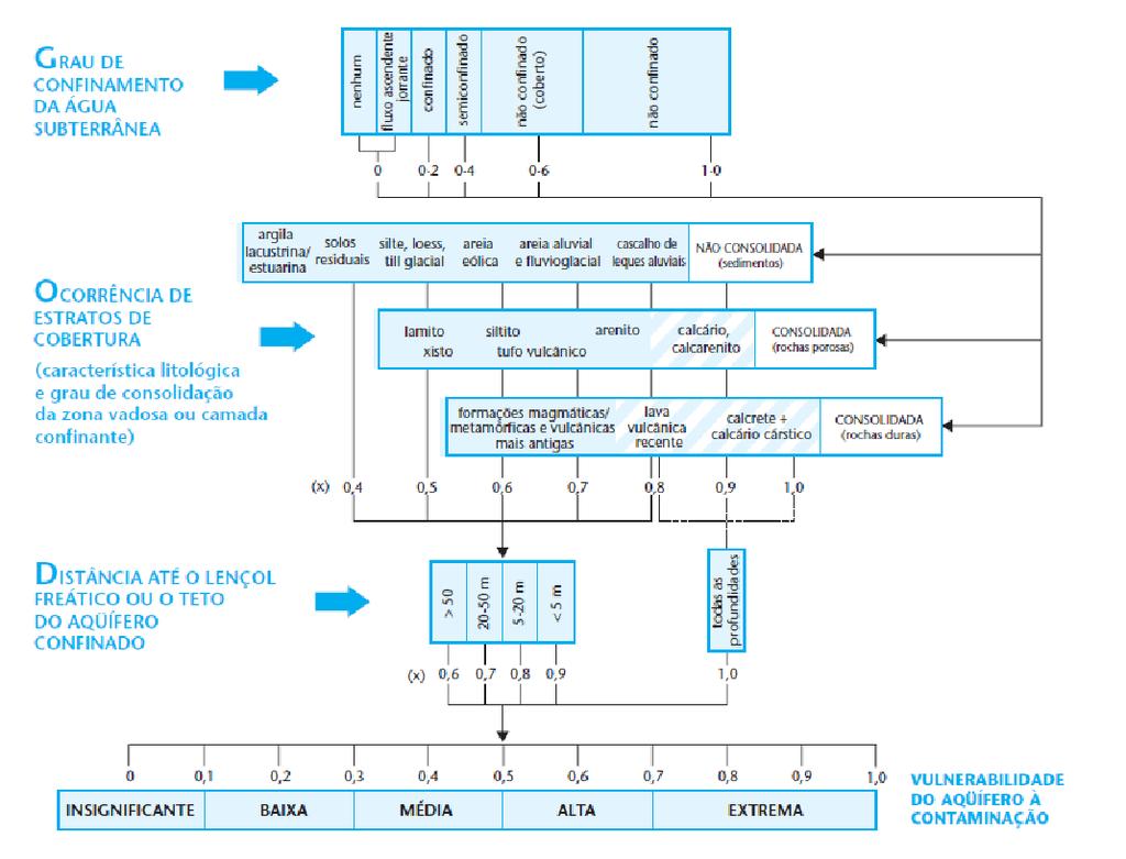 Figura 1: Ilustração do cálculo do Método GOD. Fonte: Hirata et al (2002).