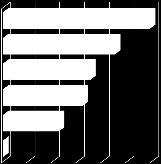 11.2 Representação Gráfica de Unidades Comercializadas por Origem de Recursos IVV de Unidades Habitacionais Comercializadas por Origens de Recursos em Porcentagem no Trimestre de Janeiro a Recursos