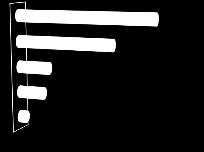 6.2 Representação Gráfica de Unidades Comercializadas por Estágio da Obra IVV de Unidades Habitacionais Comercializadas por Estágio da Obra em Porcentagem no Trimestre de Janeiro a Acabamento 41,26%