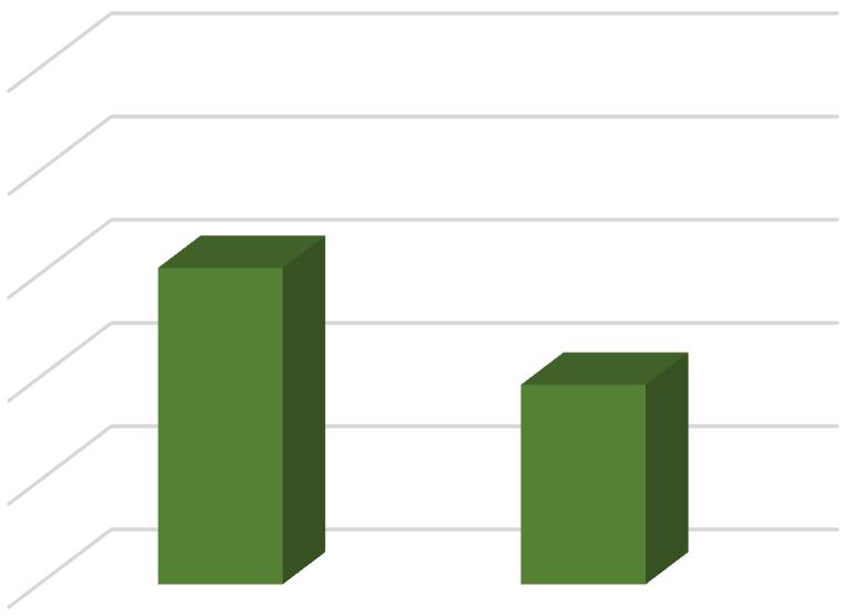 assunto. Gráfico 1: Pergunta do questionário Você conhece o termo coleta seletiva?. Fonte: O autor.