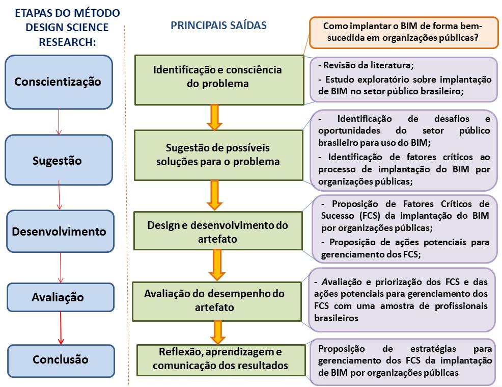 73 Figura 16 Delineamento das