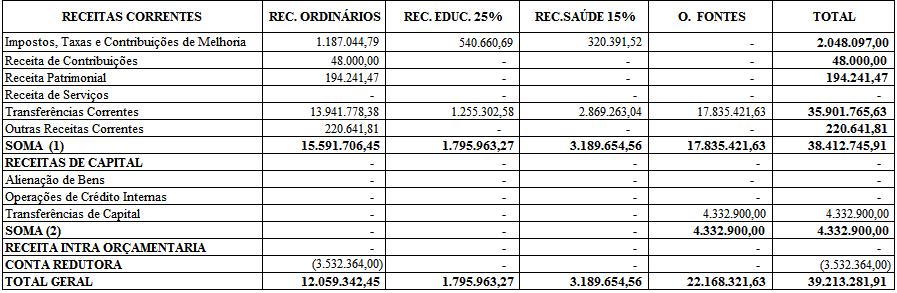 3 PREFEITURA MUNICIPAL DE MUQUÉM DO SÃO FRANCISCO ESTADO DA BAHIA CAPÍTULO II DA FIXAÇÃO DA DESPESA Art.