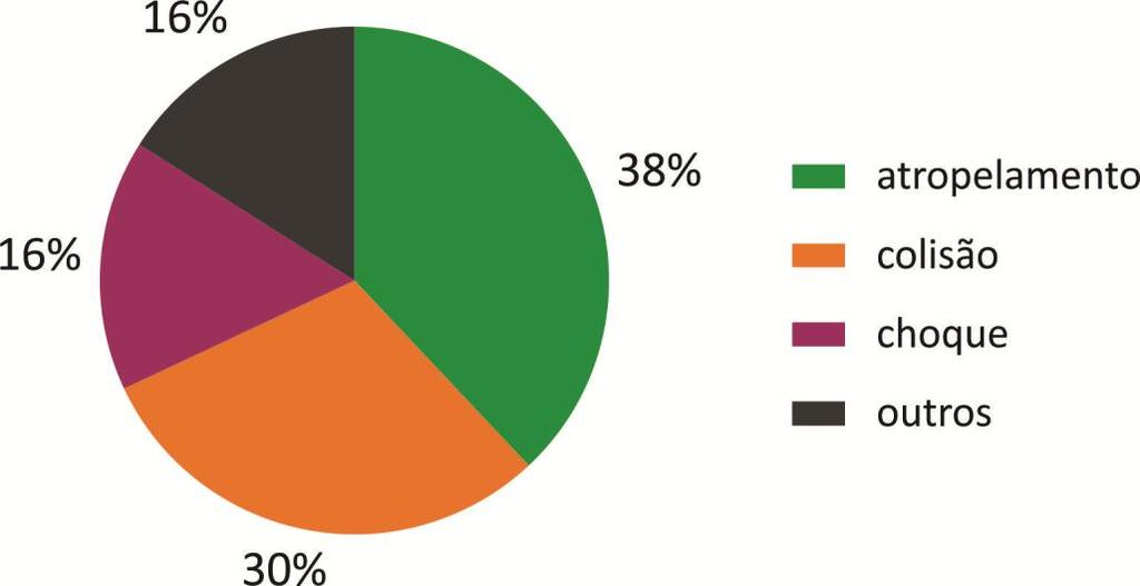 Diagnóstico da Subprefeitura de Casa Verde - Cachoeirinha 2015