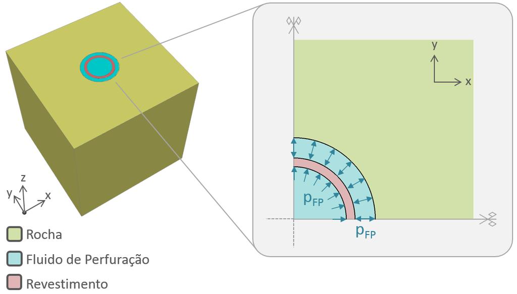 pré-escavação Figura 4.34.