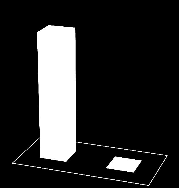 Verificou-se que, em Novembro de 2012, foram resolvidos 312 tickets (311 tickets resolvidos no período e 1 resolvidos de períodos anteriores).