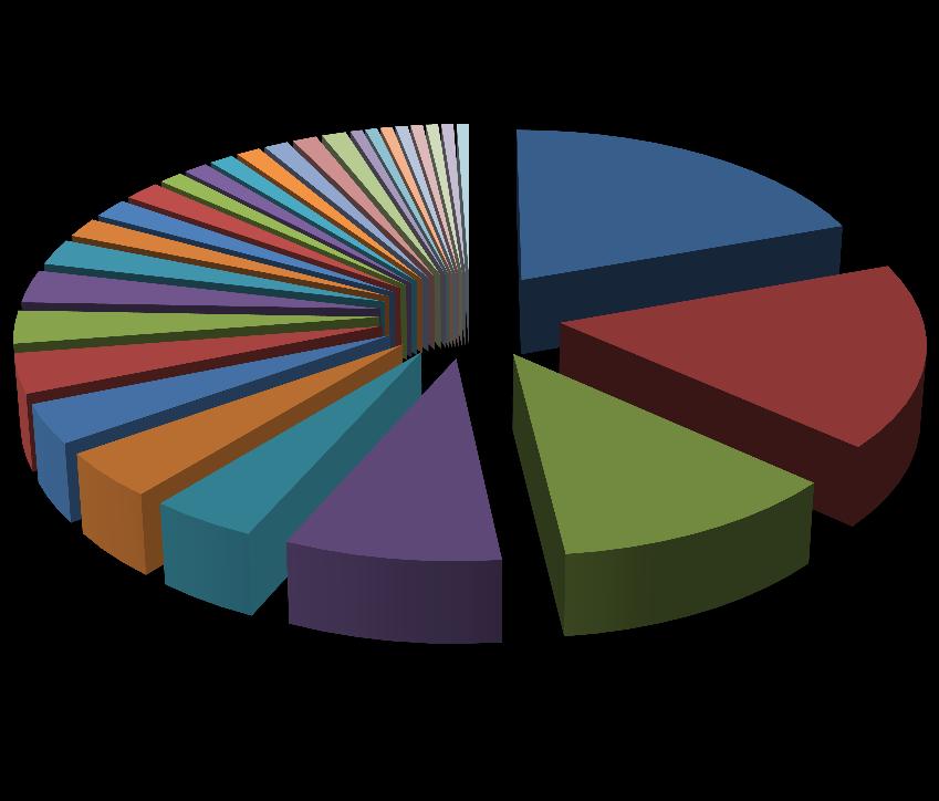 3.1.8 Distribuição de incidentes por sistema No gráfico abaixo apresenta-se a distribuição de tickets do tipo incidente (164) por sistema no período em análise, ou seja, em Novembro de 2012.