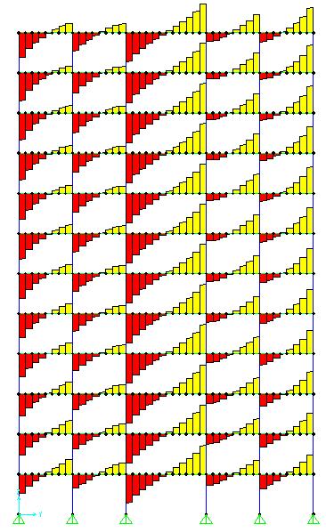 Tabela 3 Dimensionamento para os momentos fletores máximos Mmáx (+) Mmáx (-) Vão/Apoio V8a V8b V8c P2 P6 P10 Md (knm): 21,55 15,35 46,80 42,99 33,70 89,64 As (cm²): 1,45 1,38 3,26 2,98 2,31 6,64 x