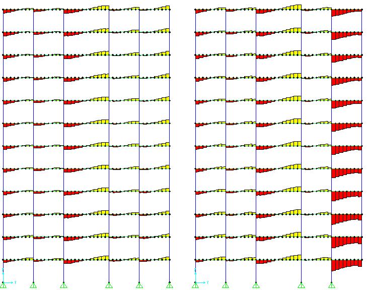 Local Tabela 7 Armaduras de flexão contra o colapso progressivo e os novos valores de MGSA (knm) As (cm²) ELU RDC As (cm²) CP x (m) Mu (knm) RDC V7a (Mmáx) 122,18 1,38 3,69 0,05 61,24 2,00 ok P5