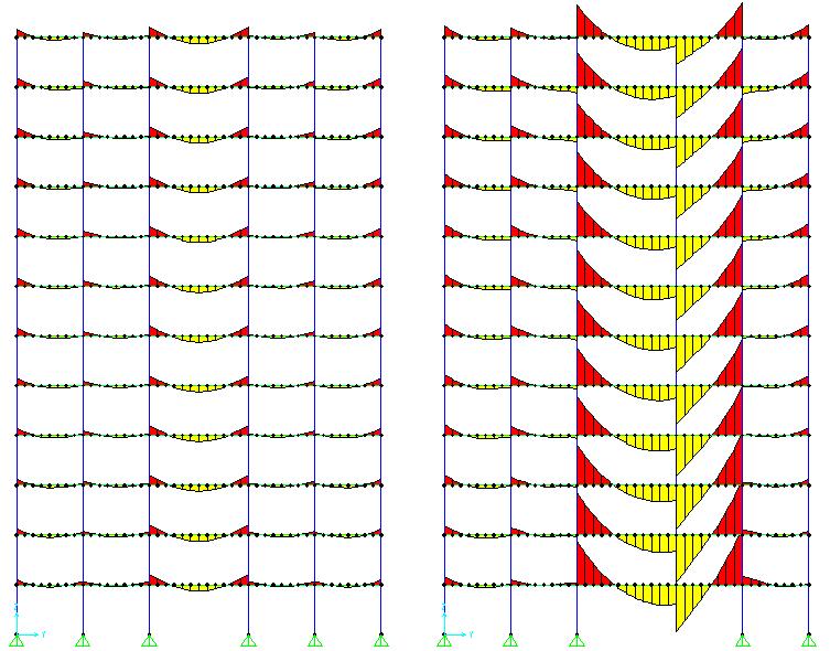 7.1. Análise da viga V7 A figura 22 ilustra os diagramas dos momentos fletores na estrutura antes e depois da remoção do P9 para a combinação GSA (2013).