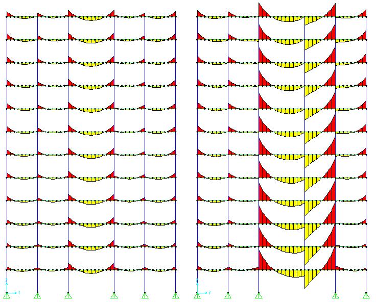 9.1. Análise da viga V8 A figura 28 ilustram os diagramas dos momentos fletores na estrutura antes e depois da remoção do P10 para a combinação GSA (2013).