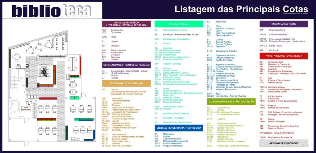 3) Projeto de Bases de Dados Na biblioteca de uma freguesia existem vários títulos.