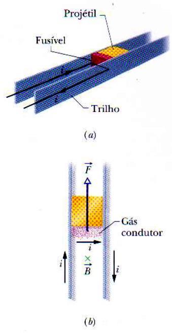 Campo Magnético/canhão eletromagnético Uma das aplicações da força dada pela fórmula de força entre dois condutores paralelos é o CANHÃO ELETROMAGNÉTICO.
