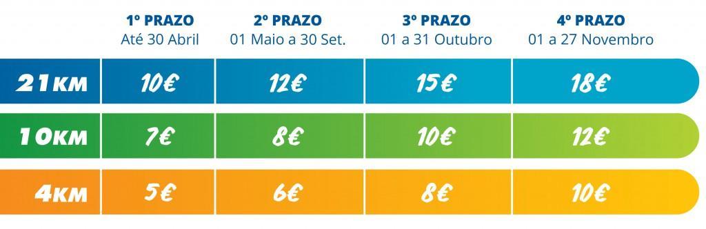 4 ABASTECIMENTOS A prova dos 21km terá abastecimento aos 5km, 10km, 15km e meta. A prova dos 10km terá abastecimento aos 5km e meta. A prova dos 4km terá abastecimento na meta.