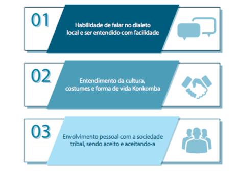 3 Opções para uma comunicação boa e eficaz De nada valem métodos bem aplicados se não forem acompanhados pelo testemunho de vida e pela ação do Espirito Santo.