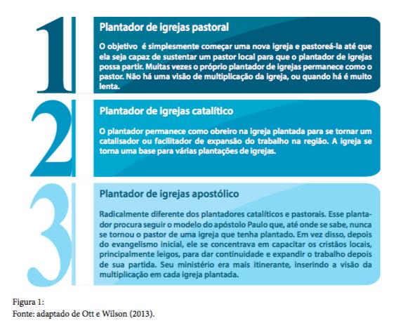 Este se trata do modelo mais relevante para plantação transcultural de igrejas e é conhecido como CICLO PAULINO.