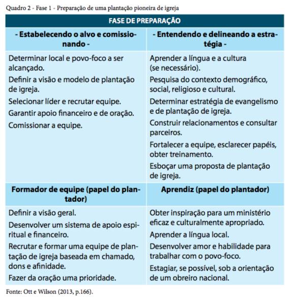 contexto transcultural. O modelo também e recomendado para reprodução dirigida por leigos, que é menos dependente de pastores ou plantadores com formação acadêmica.