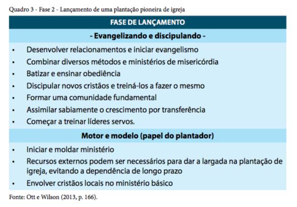 C2.FASE DE LANÇAMENTO Trata-se da fase onde se iniciará a implantação do projeto elaborado. Esta fase consiste principalmente em ministérios pioneiros de evangelismo e discipulado.