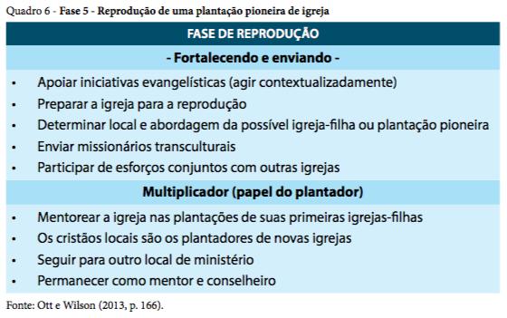 C5. FASE DE REPRODUÇÃO A igreja precisa ter em mente que é objetivo enviar missionários a povos ainda não alcançados.