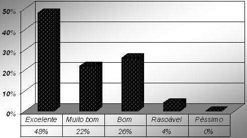 Esses produtos necessitam de estratégias de marketing capazes de exaltar as melhores particularidades dos mesmos, no sentido de maximizar as vantagens decorrentes dessas estratégias. (SILVA et al.