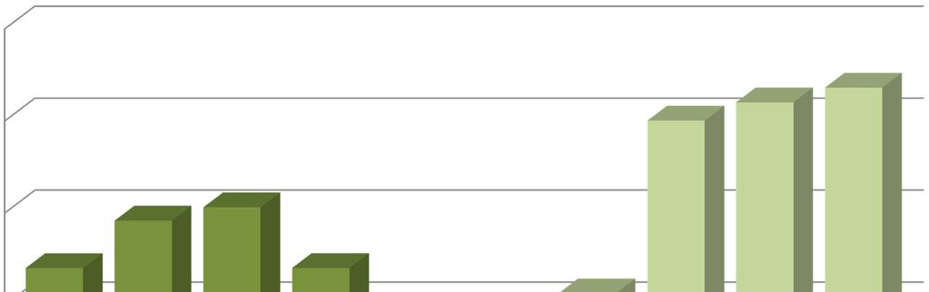 PLANEJAMENTO DA EXPANSÃO FONTES ALTERNATIVAS RENOVÁVEIS 2015-2024 ACRÉSCIMO DE POTÊNCIA INSTALADA 6.