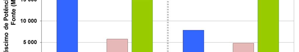 PLANEJAMENTO DA EXPANSÃO POR TIPO DE FONTE 2015-2024 ACRÉSCIMO DE POTÊNCIA