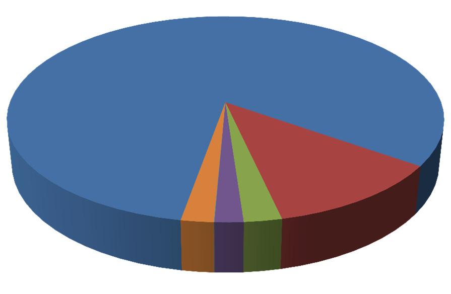 884 MW NUCLEAR 1.966 2% UTE 9.548 12% HIDRO 89.622 64% PCH 5.