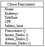 Paradigma Orientado a Objetos Classe Representação de