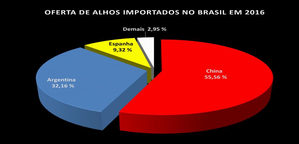 País volume - cx US$ declarado US$/caixa/declarado Chile 133.686 3.793.225,00 28,37 Perú 27.570 713.251,00 25,87 Taiwan 9.800 118.548,00 12,10 Vietnã 2.598 28.841,00 11,10 Total demais 173.654 4.653.