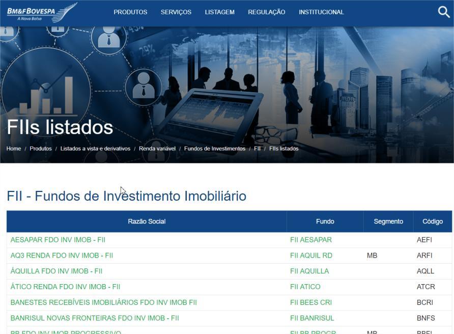 Quais Fundos Imobiliários posso investir? Existem vários tipos de Fundos Imobiliários: Hospitais, Shoppings, Empresariais, FIIs que compram CRIs, LCIs, etc.