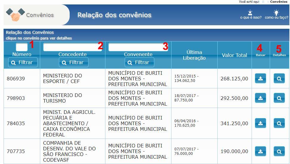 25 Convênios Para acessar, vá em: Menu principal > Administrativo > Convênios Em seguida, você terá a relação dos convênios Opções 1) Filtrar por número do