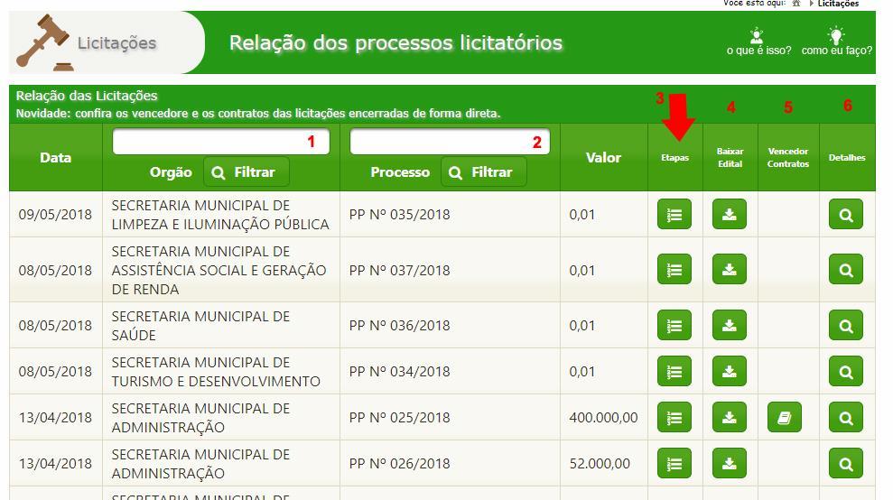 4) Baixar o Edital do processo licitatório de forma direta; 5) Visualizar o vencedor da