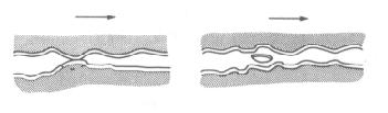 Figura 9: Esquema de desgaste por fadiga (BUSCHAN e GUPTA, 1997) O desgaste por corrosão ou químico é caracterizado pela ação de substâncias químicas sobre o compósito.