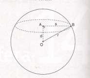 Quando este círculo tem centro coincidente com o centro da esfera, seu raio é exatamente igual a r. Então dizemos que é um círculo máximo.