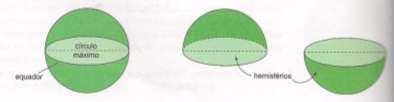 Uma secção feita numa esfera por um plano α é um círculo de perímetro 2 π cm. A distância do centro da esfera ao plano α é 2 cm.