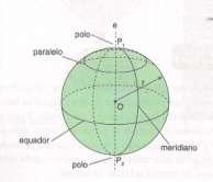 Um plano que seciona essa esfera determina nela um círculo com raio de 1cm.