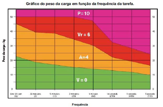 Pontuação Verde Fator 8 Outros fatores ambientais Observar as condições do ambiente de trabalho, considerando os seguintes fatores: temperaturas extremas, fortes correntes de ar ou condições de