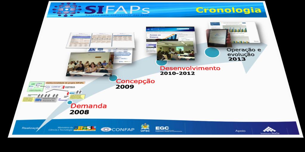 Viabilização do SIFAPs Programa financiado pelo CNPq (1ª fase) e pelo MCTI (2ª