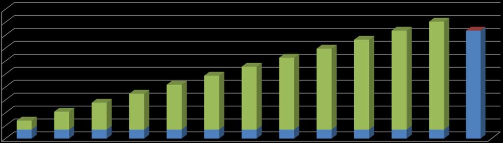 517,72 % do valor total 8,34% 8,34% 8,34% 8,34% 8,33% 8,33% 8,33% 8,33% 8,33% 8,33% 8,33% 8,33% 100% Total Acumulado: 6.965,38 13.930,76 20.896,14 27.861,52 34.818,55 41.775,58 48.732,61 55.689,64 62.