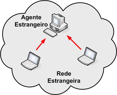 Redes Móveis E se ao invés de um nó fosse uma rede móvel inteira?