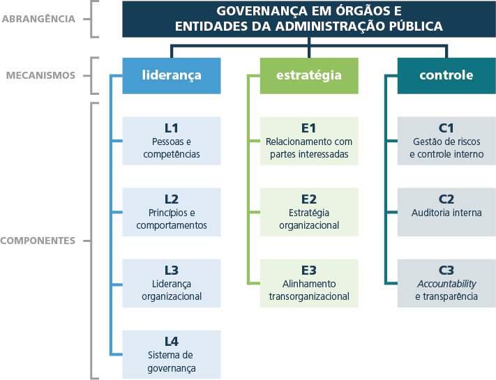 GOVERNANÇA NO