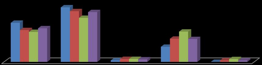 Gráfico 9 - Distribuição percentual do tempo de trabalho da equipe de enfermagem da área de UTIP da UTIPN do HU-USP, segundo a classificação adotada, no período de 03 à 09 de novembro de 2014.