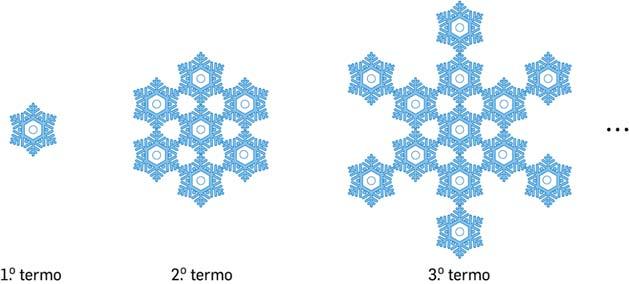 12.2 Na figura seguinte estão representados os três primeiros termos de uma sequência de conjuntos de cristais de neve.