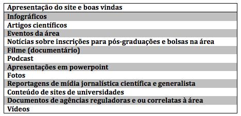 net Figura 1 Resultados A fanpage Divulgação científica em Radiobiologia possui atualmente um total de 1.