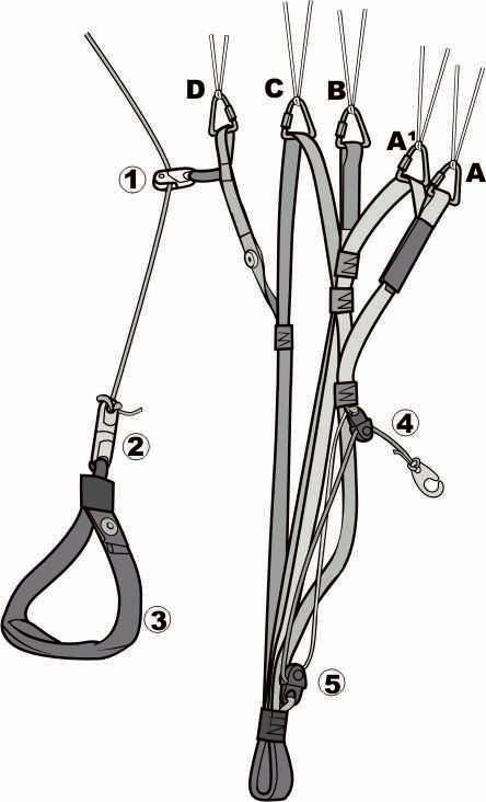 Adjusting your speed system Illustration: The majority of the latest harnesses have pulleys for assembling the Foot Speed System.
