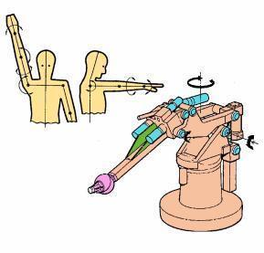 6 Nos das atuas, robôs antropomórfcos são utlzados pela ndústra. Em geral, possuem ses graus de lberdade e reproduzem o movmento do braço humano. A segur, são descrtos os ses graus de lberdade: º.