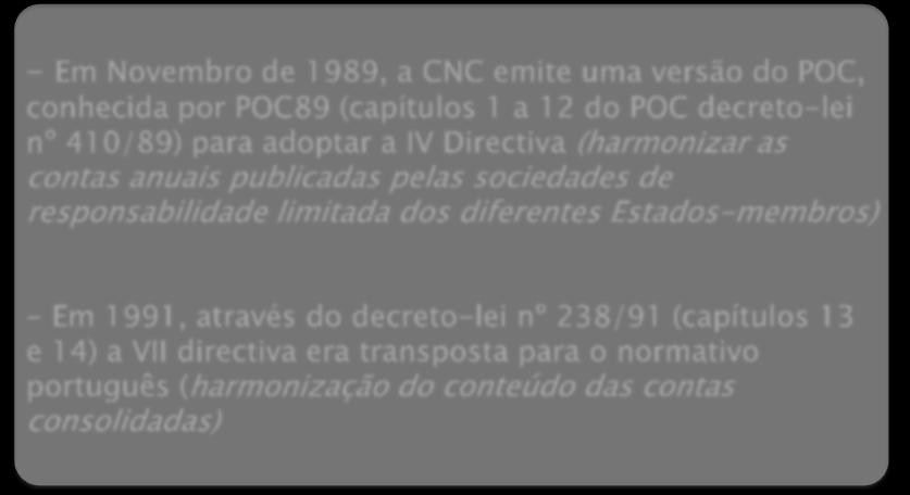 Como tem evoluído a Harmonização contabilística em Portugal?